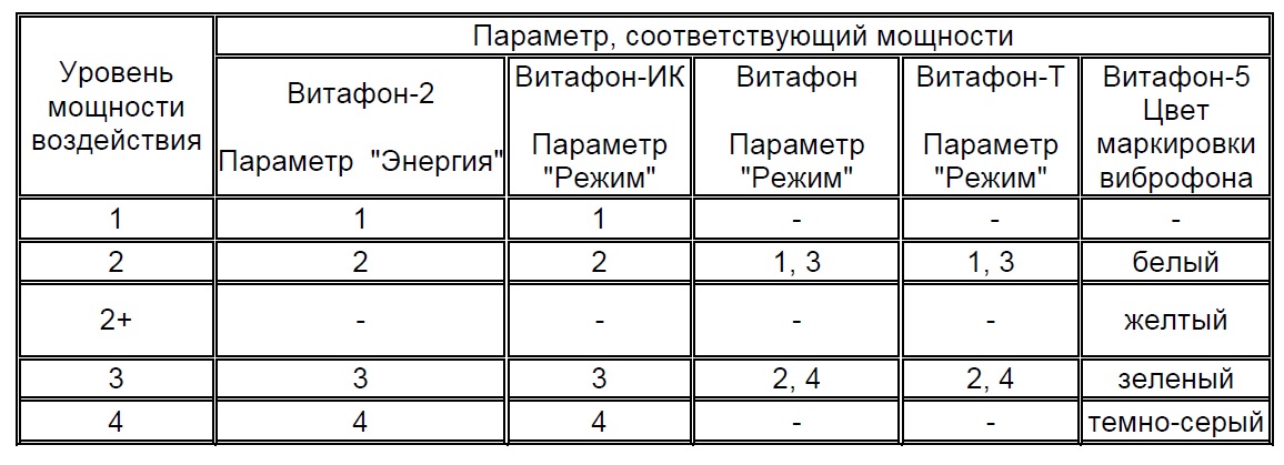 Схема фонирования при сахарном диабете второго типа